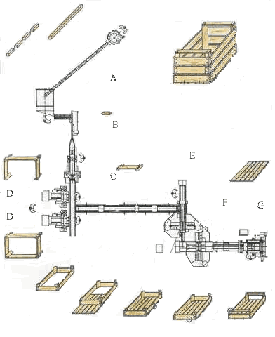 Obstkisten M125-Linie Plan